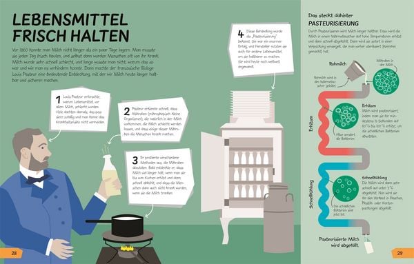 Produktbild: Wozu eigentlich Naturwissenschaften?