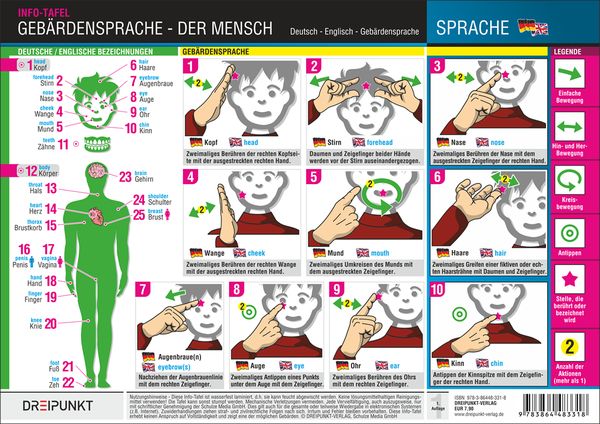 Produktbild: Geb&auml;rdensprache - Der Mensch