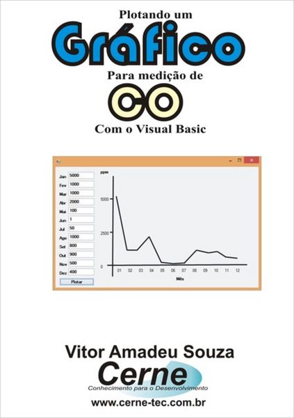 Produktbild: Plotando Um Gr&aacute;fico Para Medi&ccedil;&atilde;o De Co Com O Visual Basic