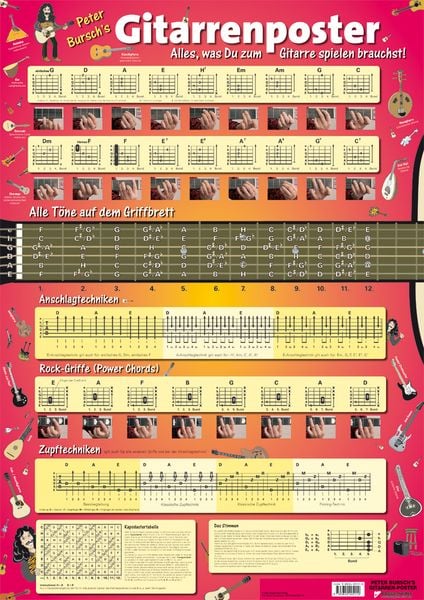 Produktbild: Peter Bursch's Gitarrenposter