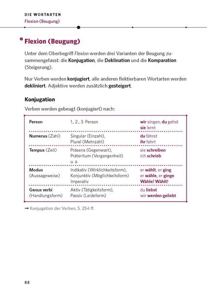 Produktbild: PONS Die deutsche Grammatik