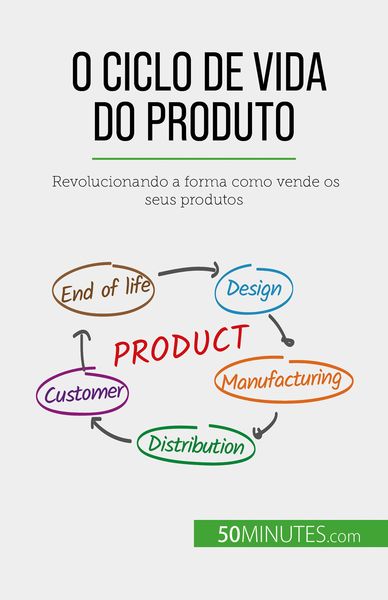 Produktbild: O ciclo de vida do produto