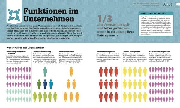 Produktbild: #dkinfografik. BWL einfach erkl&auml;rt
