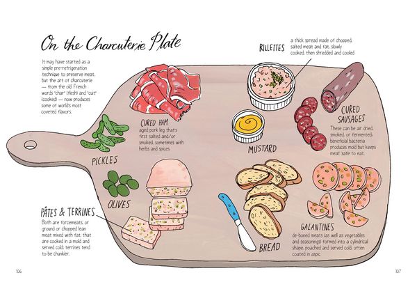 Produktbild: Food Anatomy