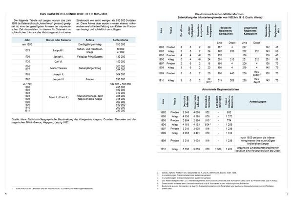 Produktbild: Die &Ouml;sterreichische Armee von 1805 bis 1809