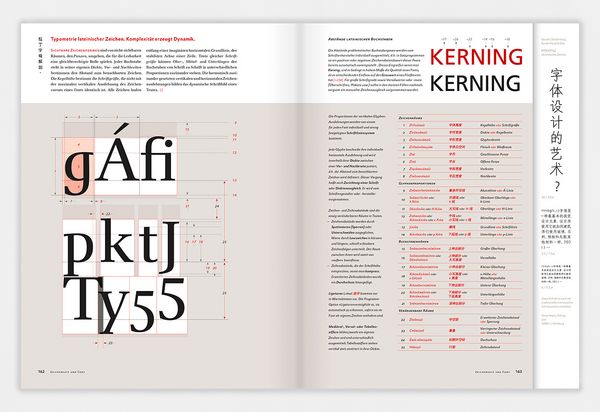 Produktbild: Fachchinesisch Typografie