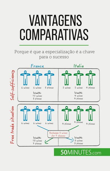 Produktbild: Vantagens comparativas