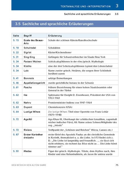 Produktbild: Der Besuch der alten Dame - Textanalyse und Interpretation
