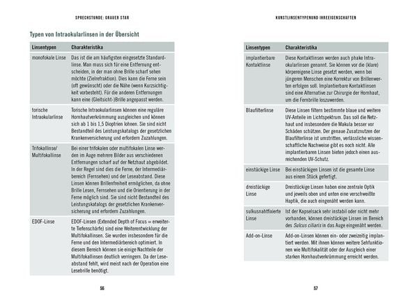 Produktbild: In der Sprechstunde: Grauer Star; Erkennen - verstehen - behandeln