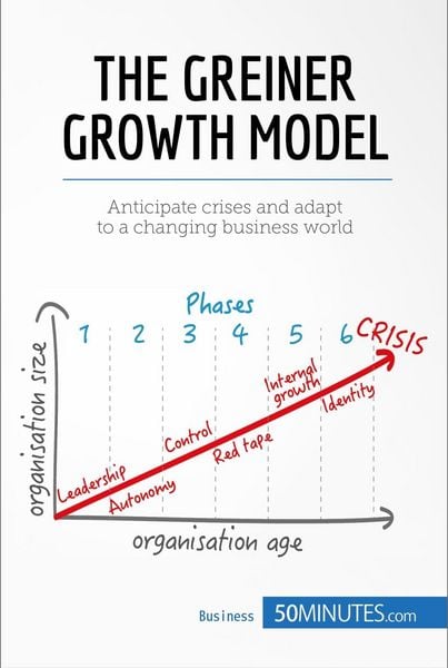 Produktbild: The Greiner Growth Model