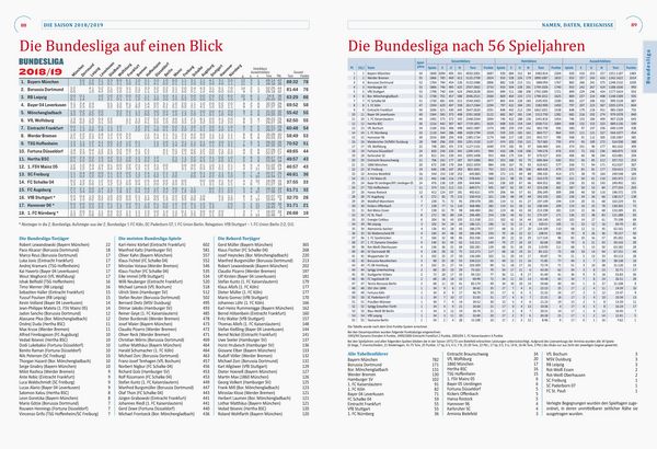 Produktbild: Kicker Fu&szlig;ball-Jahrbuch 2019