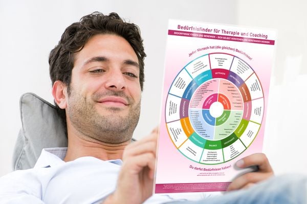 Produktbild: [7er Set] Das Transformations-Set f&uuml;r Coaching & Kommunikation (2024)