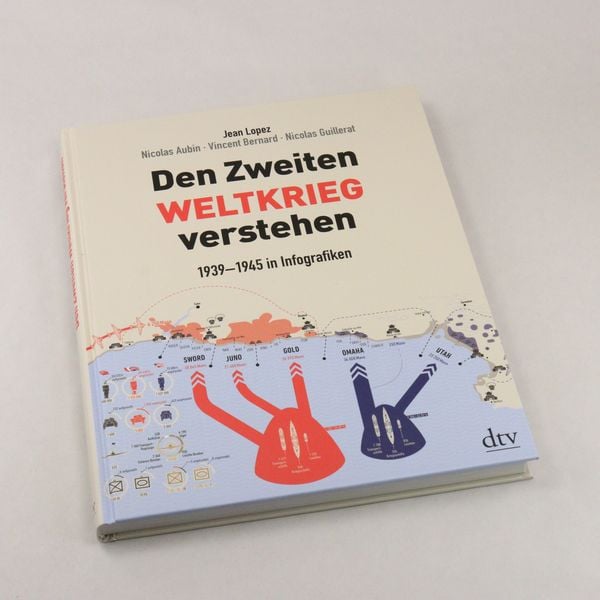 Produktbild: Den Zweiten Weltkrieg verstehen
