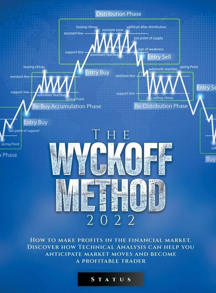 Produktbild: The Wyckoff Method 2022