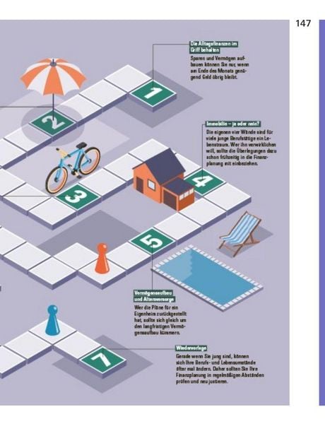 Produktbild: Finanzplaner Berufseinsteiger