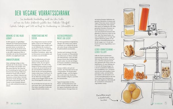 Produktbild: Vegan for Family