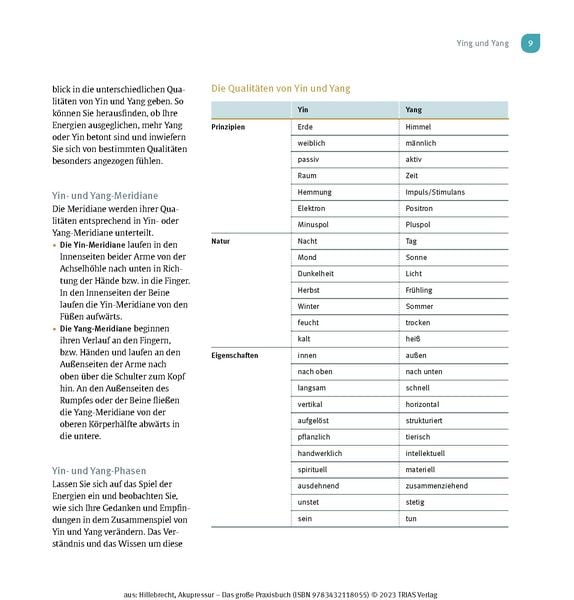 Produktbild: Akupressur - Das gro&szlig;e Praxisbuch
