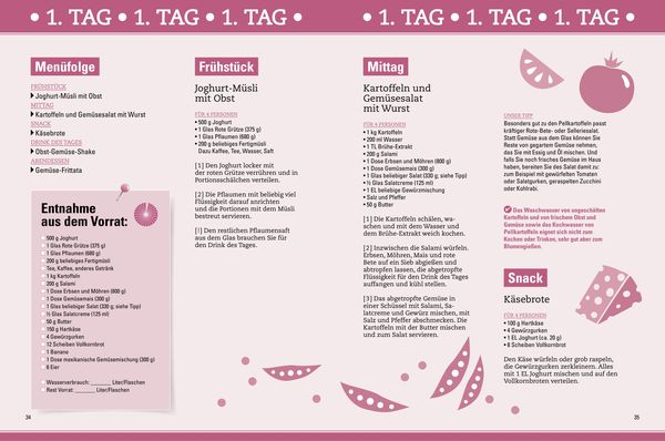 Das Kochbuch für Notfall und Krise - Rezepte für 28 Tage für 4 Personen. 3 Mahlzeiten und 1 Snack pro Tag.