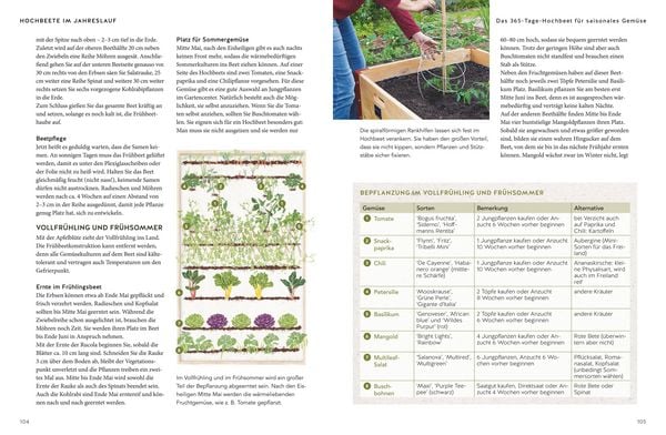 Produktbild: 365 Tage Hochbeet