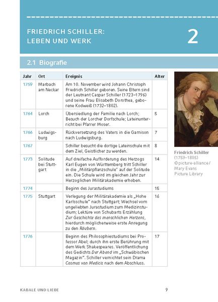 Analyse Kabale Und Liebe 'Kabale und Liebe von Friedrich Schiller - Textanalyse und