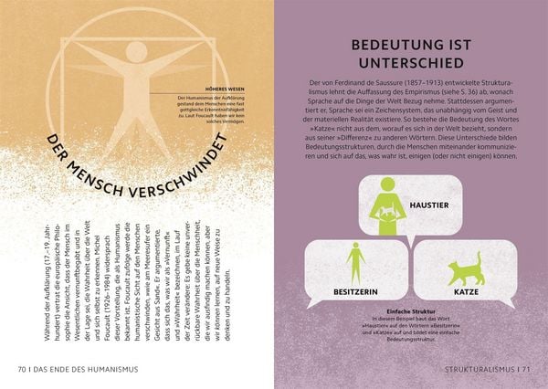 Produktbild: SIMPLY. Philosophie