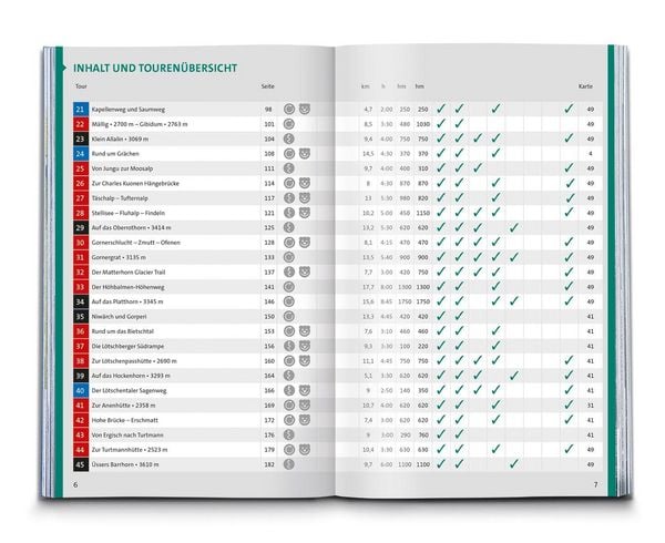 Produktbild: KOMPASS Wanderf&uuml;hrer Wallis, 80 Touren
