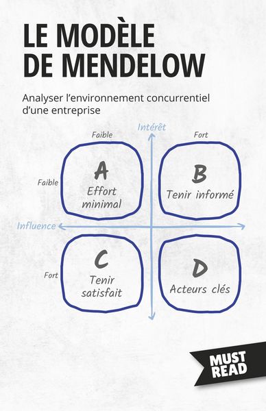 Produktbild: Le Mod&egrave;le De Mendelow
