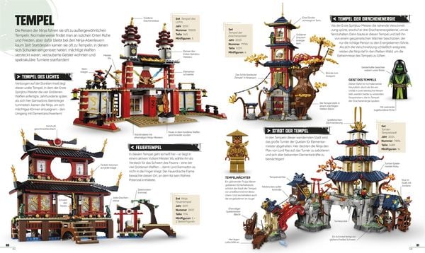 Produktbild: LEGO&reg; NINJAGO&reg; Das gro&szlig;e Ninja-Lexikon