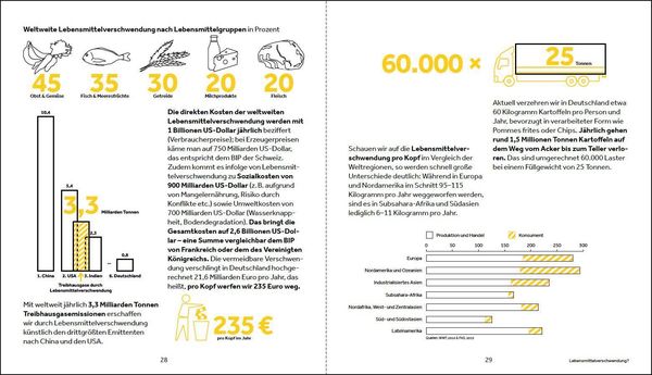 Produktbild: Weil wir Essen lieben