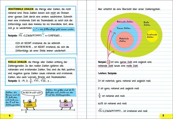 Produktbild: Big Fat Notebook - Alles, was du f&uuml;r Algebra brauchst