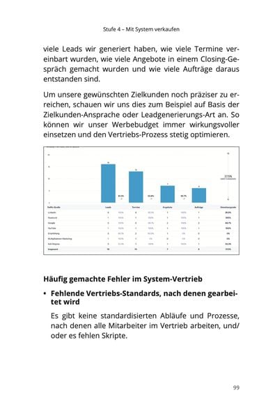 Produktbild: Kunden mit System