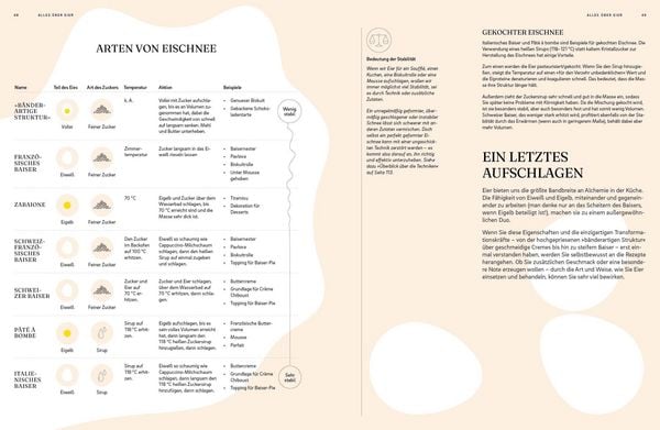 Produktbild: Die Chemie des Backens