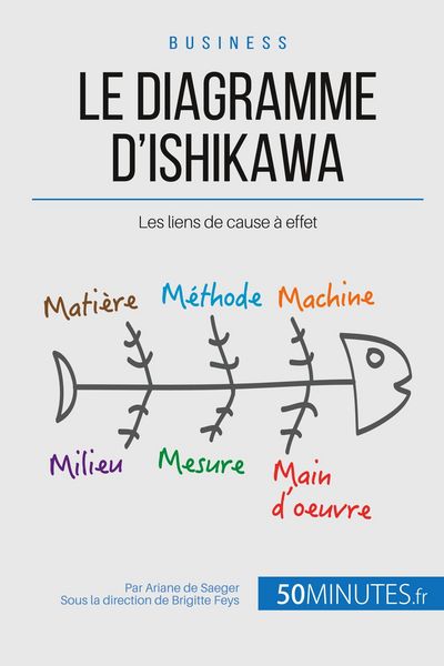 Produktbild: Le diagramme d'Ishikawa