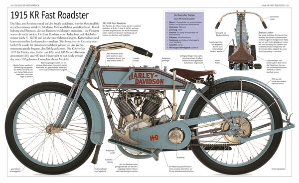 Produktbild: Harley-Davidson