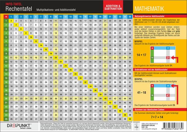 Produktbild: Rechentafel