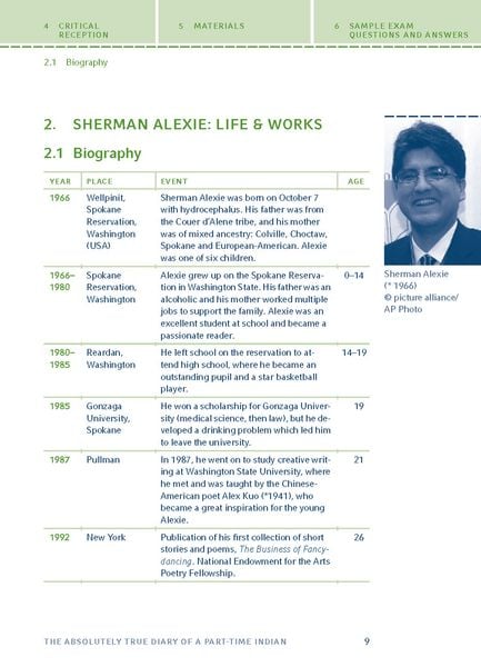 Produktbild: The Absolutely True Diary of a Part-Time Indian von Sherman Alexie
