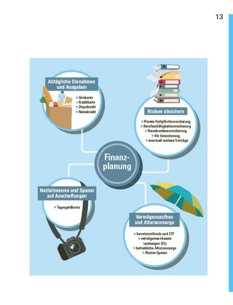 Produktbild: Finanzplaner Berufseinsteiger