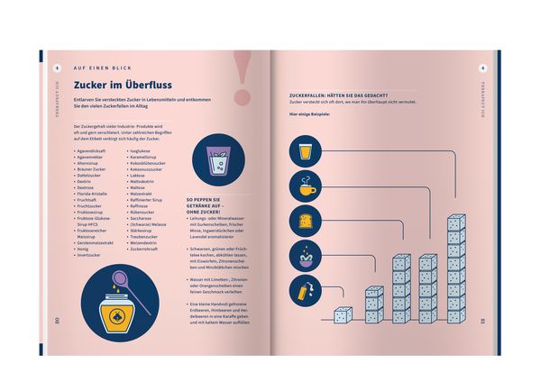 Produktbild: Apotheken Umschau: Diabetes Typ 2