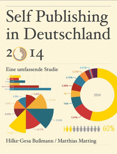 Produktbild: Self Publishing in Deutschland 2014
