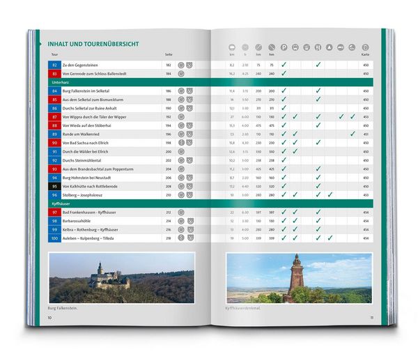 Produktbild: KOMPASS Wanderlust Harz