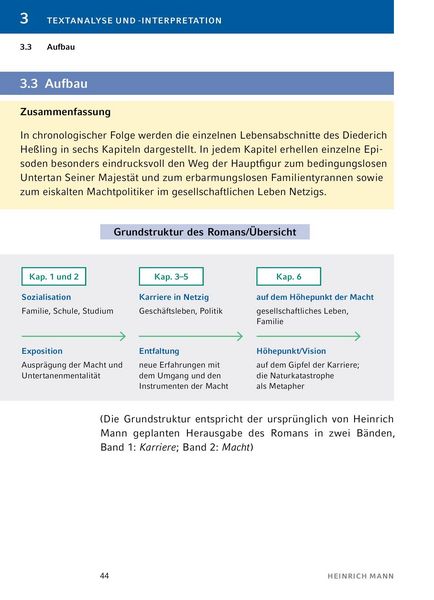 Produktbild: Der Untertan von Heinrich Mann - Textanalyse und Interpretation