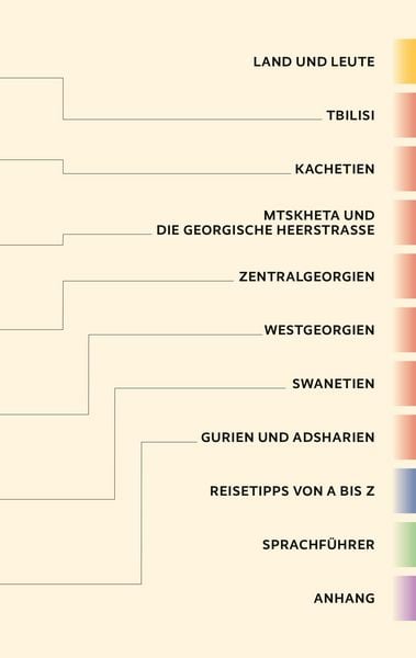 Produktbild: Reisef&uuml;hrer Georgien