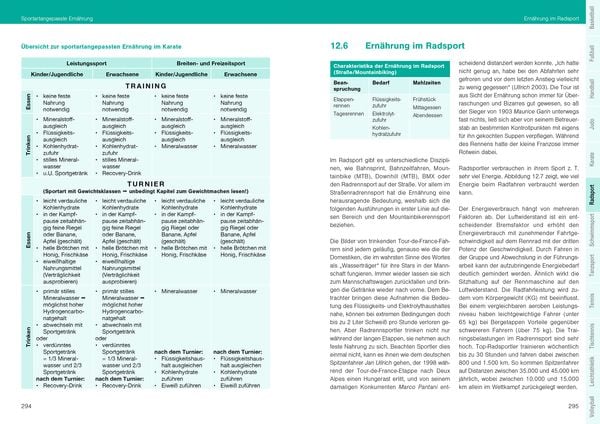 Produktbild: Optimale Sportern&auml;hrung