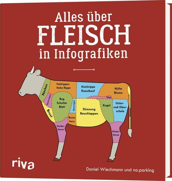 Produktbild: Alles &uuml;ber Fleisch in Infografiken