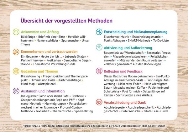 Produktbild: 55 Methoden f&uuml;r erfolgreiche Teamsitzungen und Elternabende in der Kita
