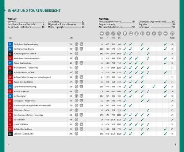 Produktbild: K&uuml;mmerly+Frey Wanderf&uuml;hrer Berner Oberland