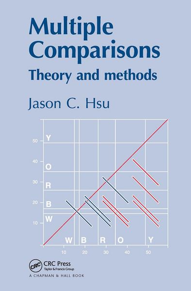 Produktbild: Multiple Comparisons