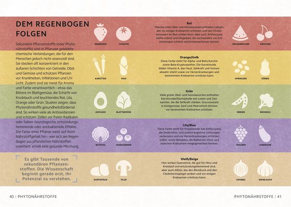 Produktbild: SIMPLY. Ern&auml;hrung