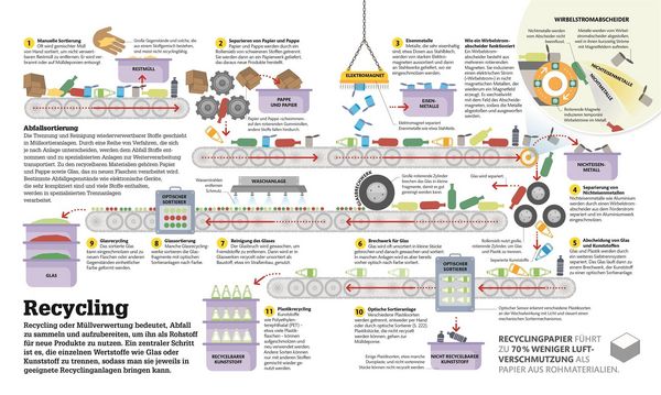 Produktbild: #dkinfografik. Technik einfach verstehen