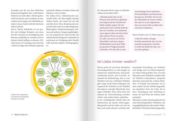 Produktbild: Die Kraft der wahren Liebe